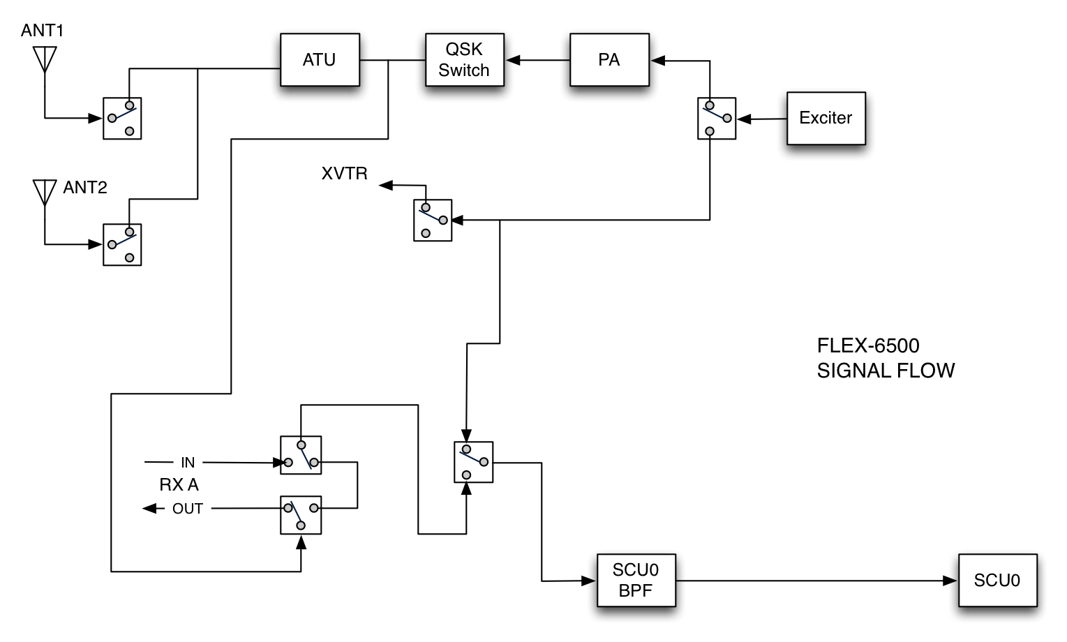 FLEX-6500_Signal_Flow.png